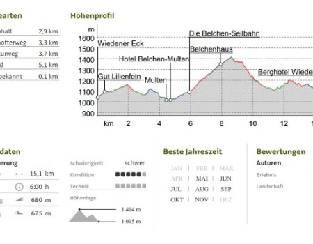 Wanderung der Skizunft Brend am 03.10.2022